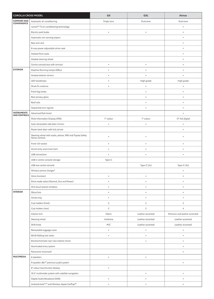 Toyota: Toyota Corolla Cross Specification Sheet 07.05.2024/30.12.2024 ...