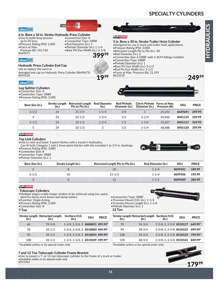 Princess Auto Hydraulics Catalogue 23.04.2024/22.04.2025 Catalogium