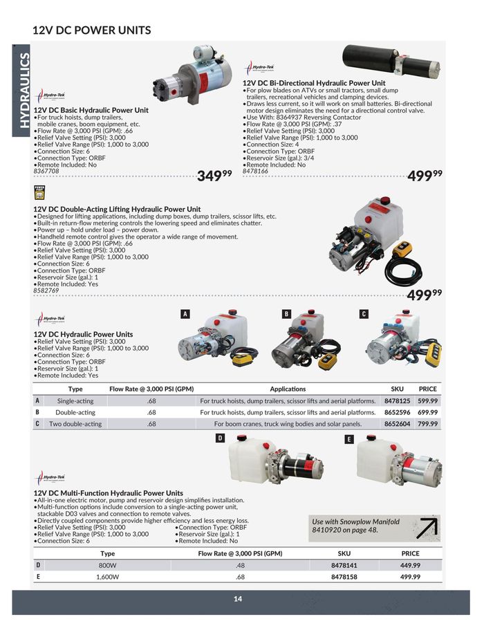 Princess Auto Hydraulics Catalogue 23.04.2024/22.04.2025 Catalogium