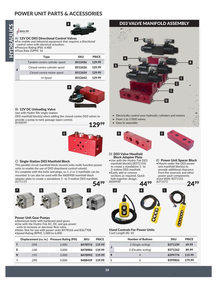 Princess Auto Hydraulics Catalogue 23.04.2024/22.04.2025 Catalogium
