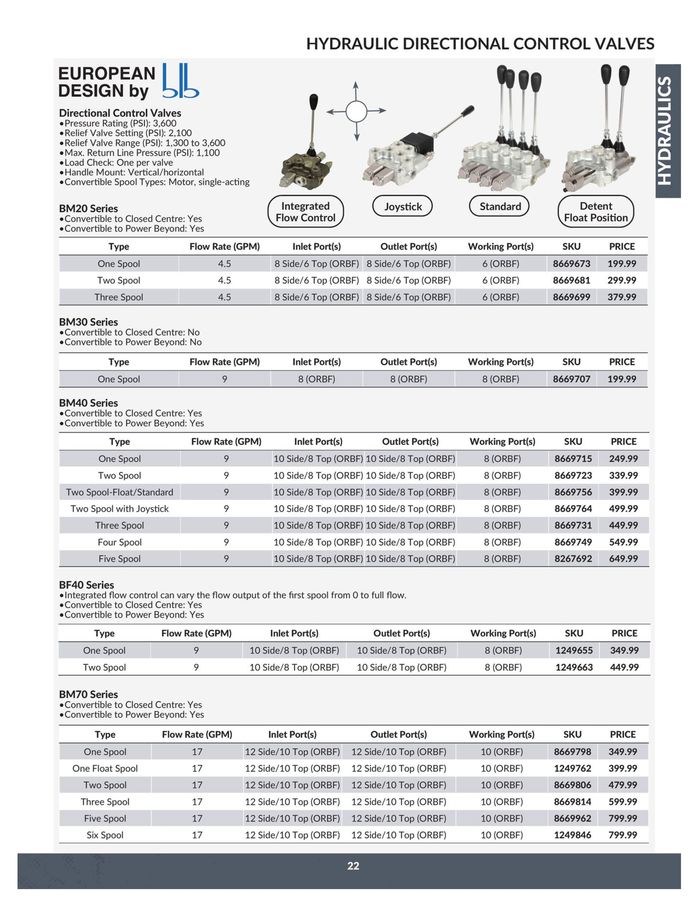 Princess Auto Hydraulics Catalogue 23.04.2024/22.04.2025 Catalogium