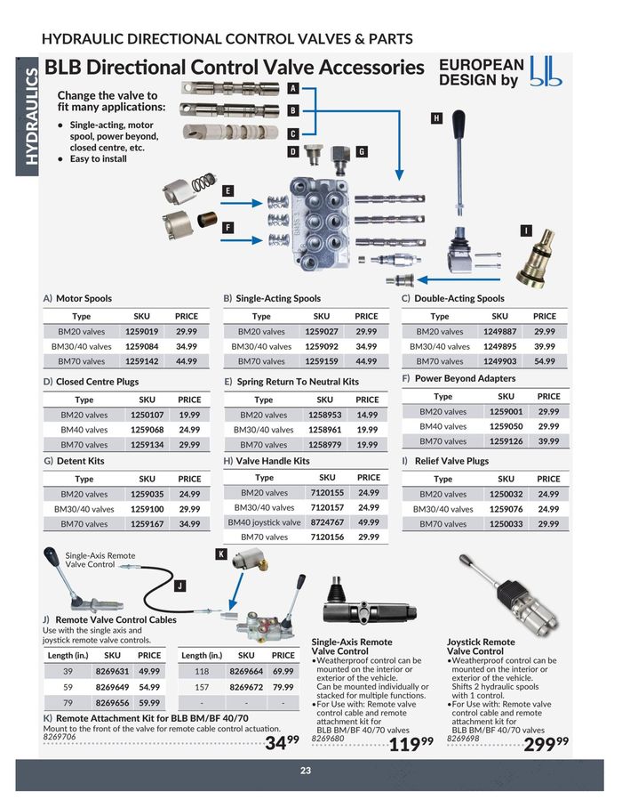 Princess Auto Hydraulics Catalogue 23.04.2024/22.04.2025 Catalogium