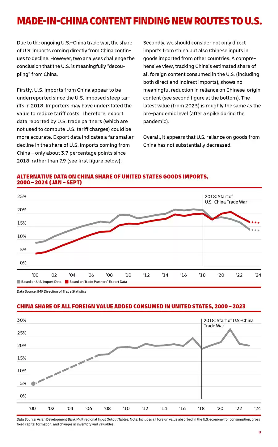 DHL: MAPPING THE SHIFTING LANDSCAPE OF GLOBAL TRADE 2025 03.04.2025/31. ...