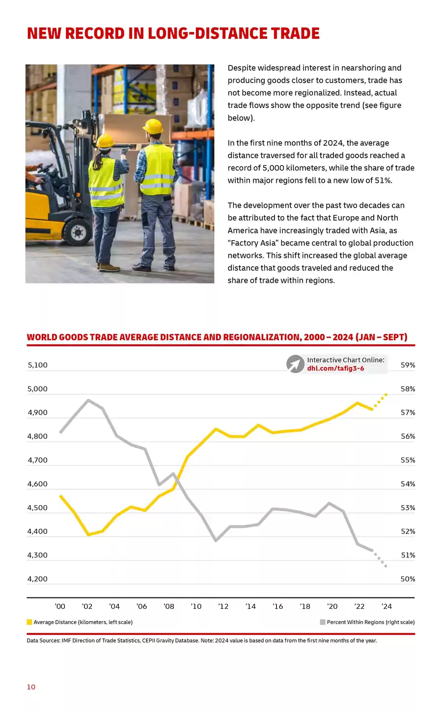 DHL: MAPPING THE SHIFTING LANDSCAPE OF GLOBAL TRADE 2025 03.04.2025/31. ...