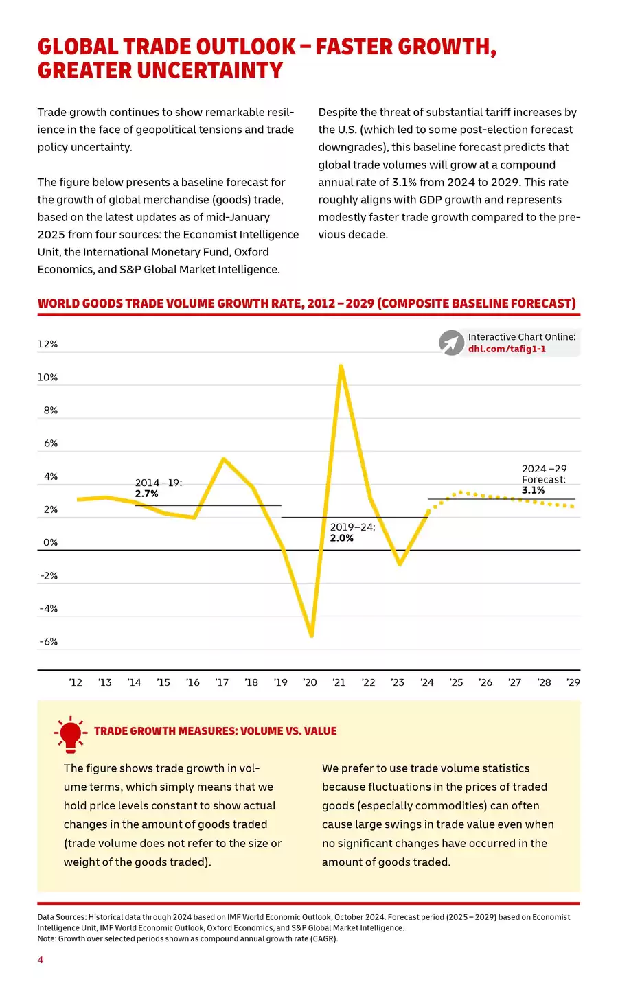 DHL: MAPPING THE SHIFTING LANDSCAPE OF GLOBAL TRADE 2025 03.04.2025/31. ...
