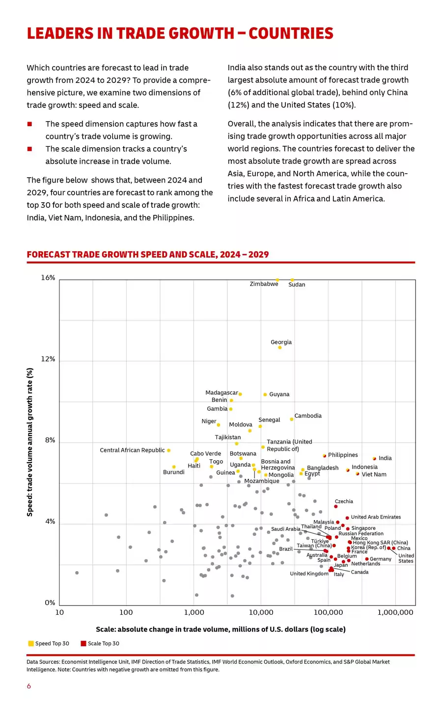 DHL: MAPPING THE SHIFTING LANDSCAPE OF GLOBAL TRADE 2025 03.04.2025/31. ...