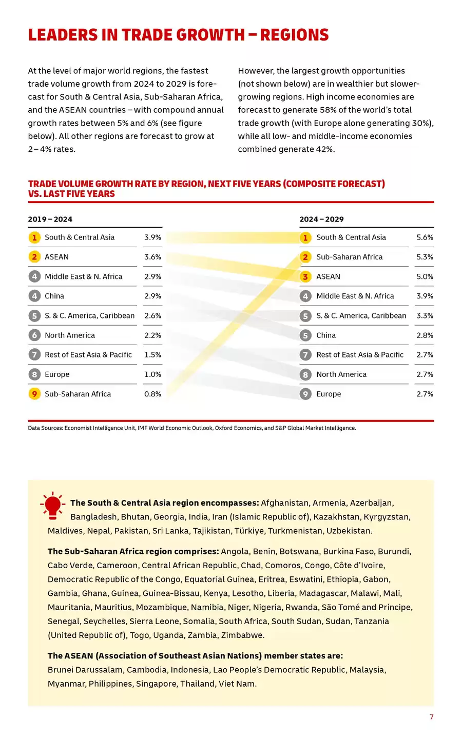 DHL: MAPPING THE SHIFTING LANDSCAPE OF GLOBAL TRADE 2025 03.04.2025/31. ...