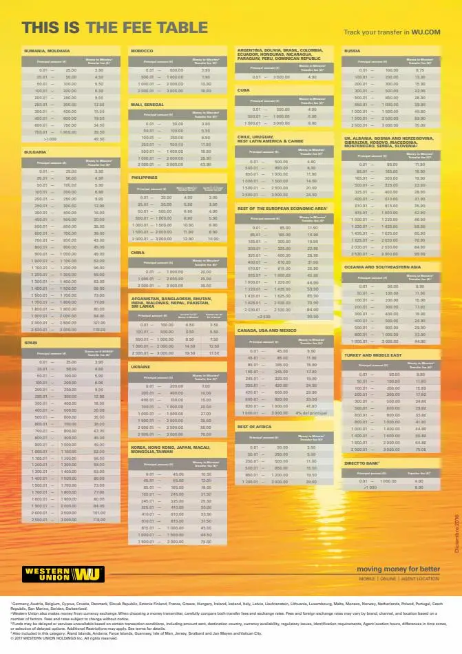 Western Union Tariffs - 1/5