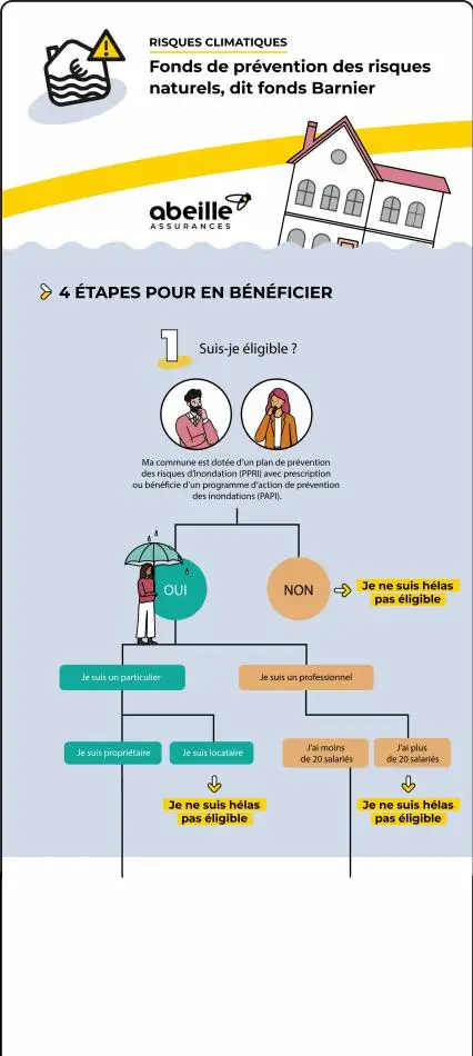 Risques climatiques : êtes-vous éligible au fonds Barnier - 1/2
