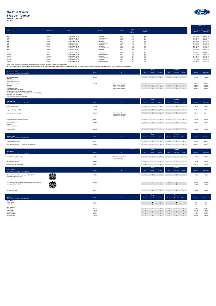 Nya Tourneo courier price list ! - 1/3