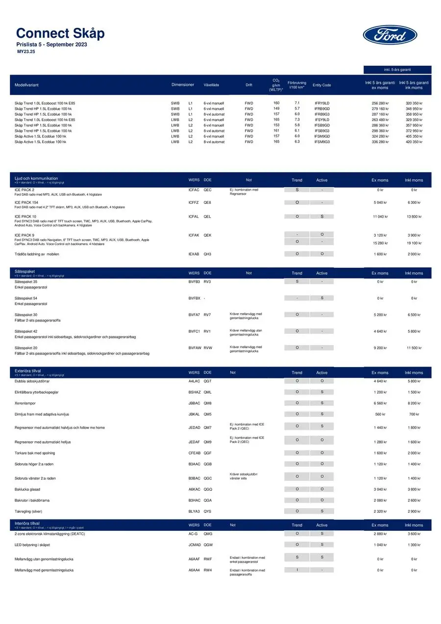 Transit connect price list ! - 1/3