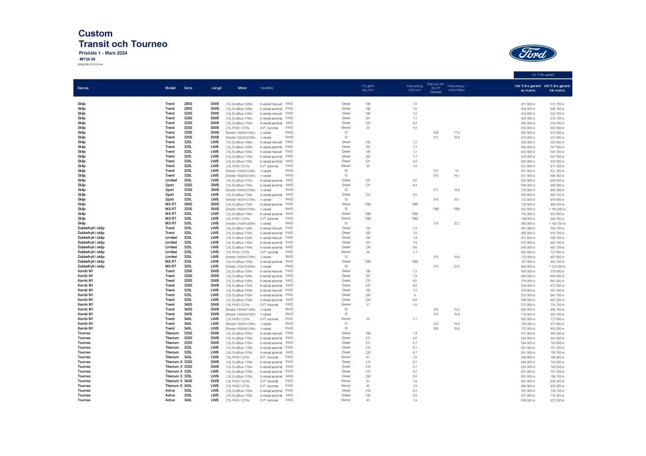 Ford Rekprislista nya Transit Custom - 1/20