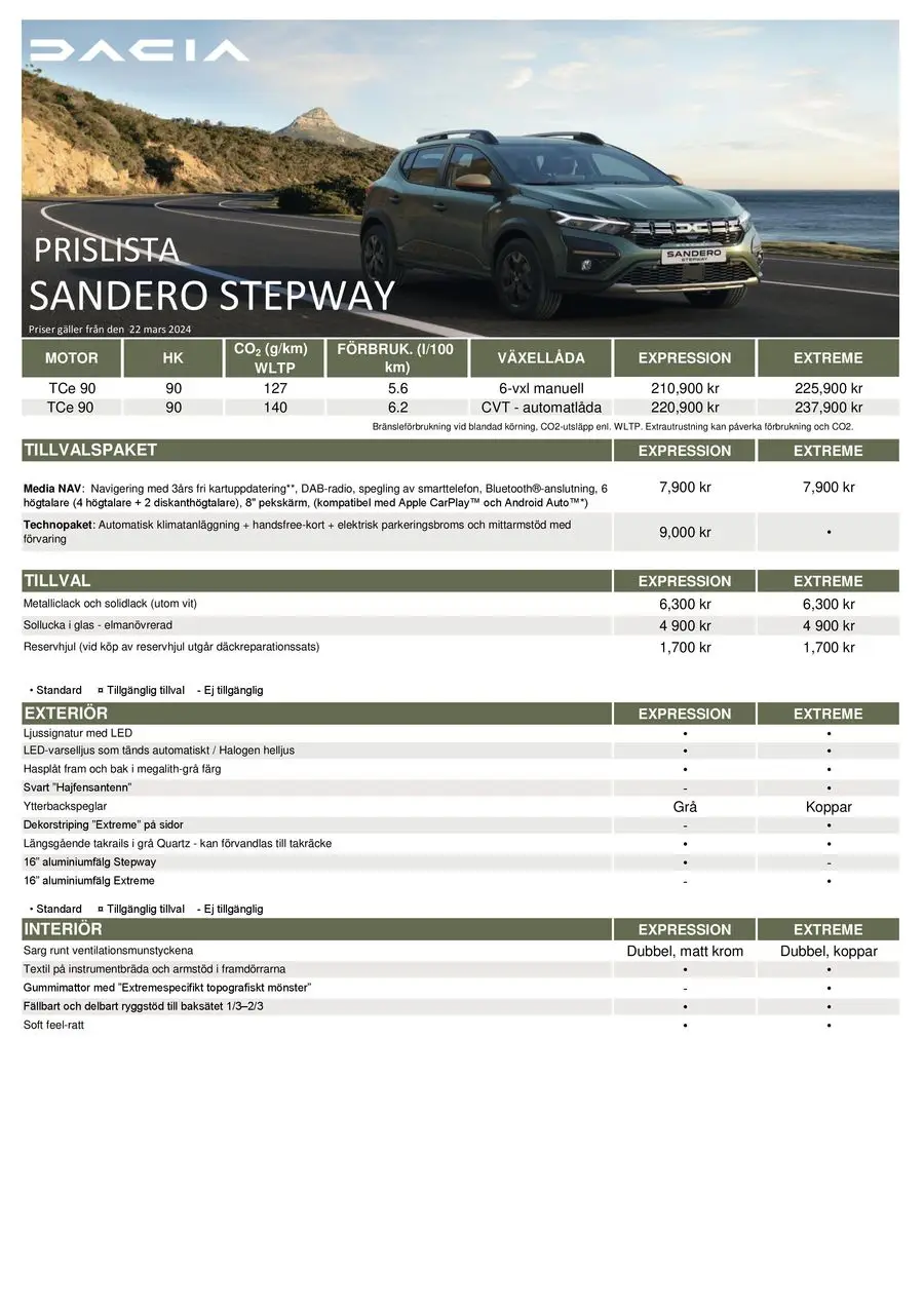 Dacia Sandero Stepway - Prislista - 1/3