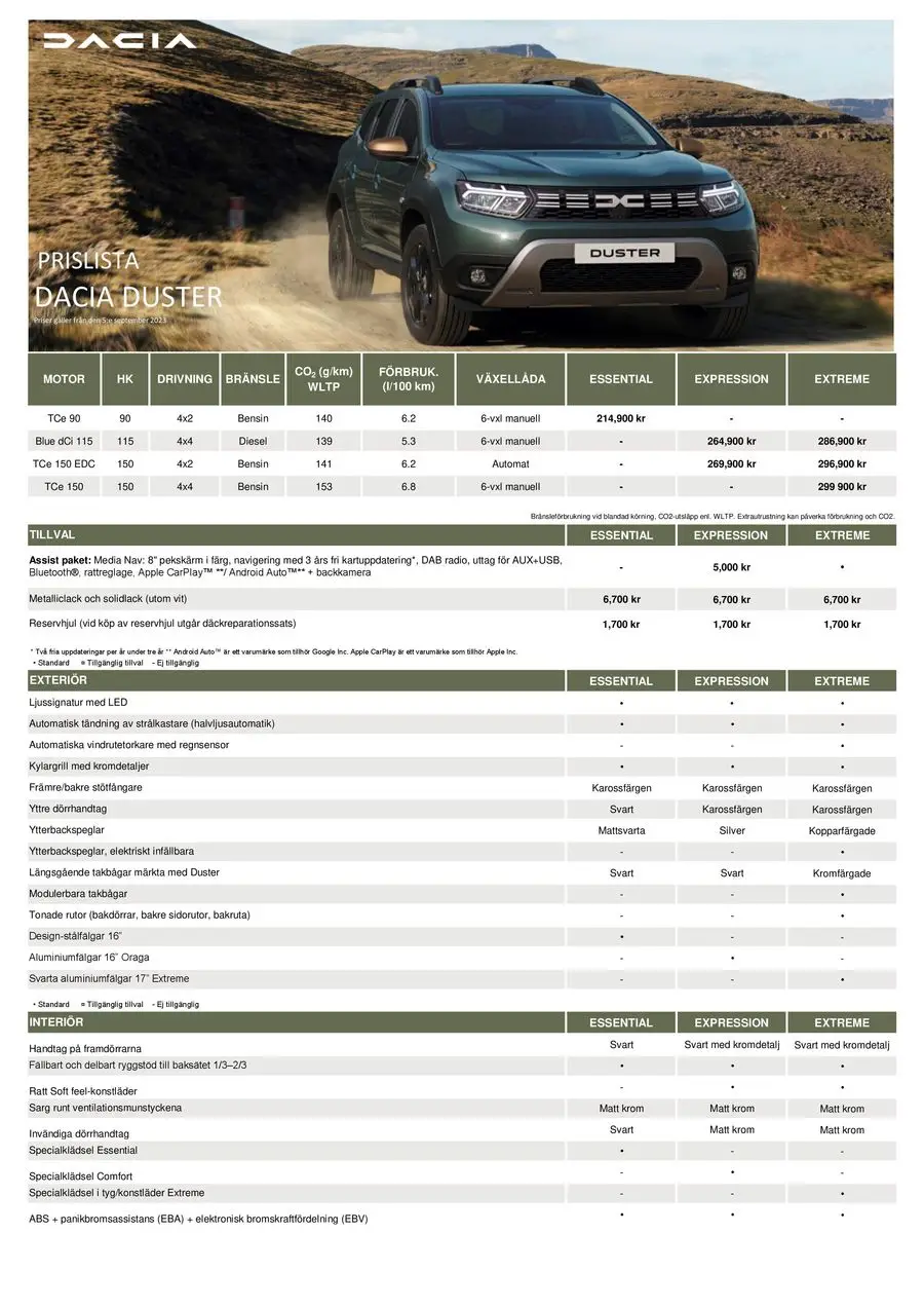 Dacia Duster - Prislista - 1/4