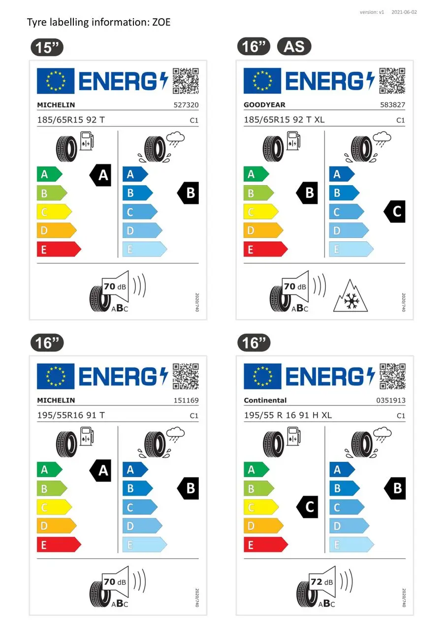 Renault Zoe E-Tech 100% electric - 1/2