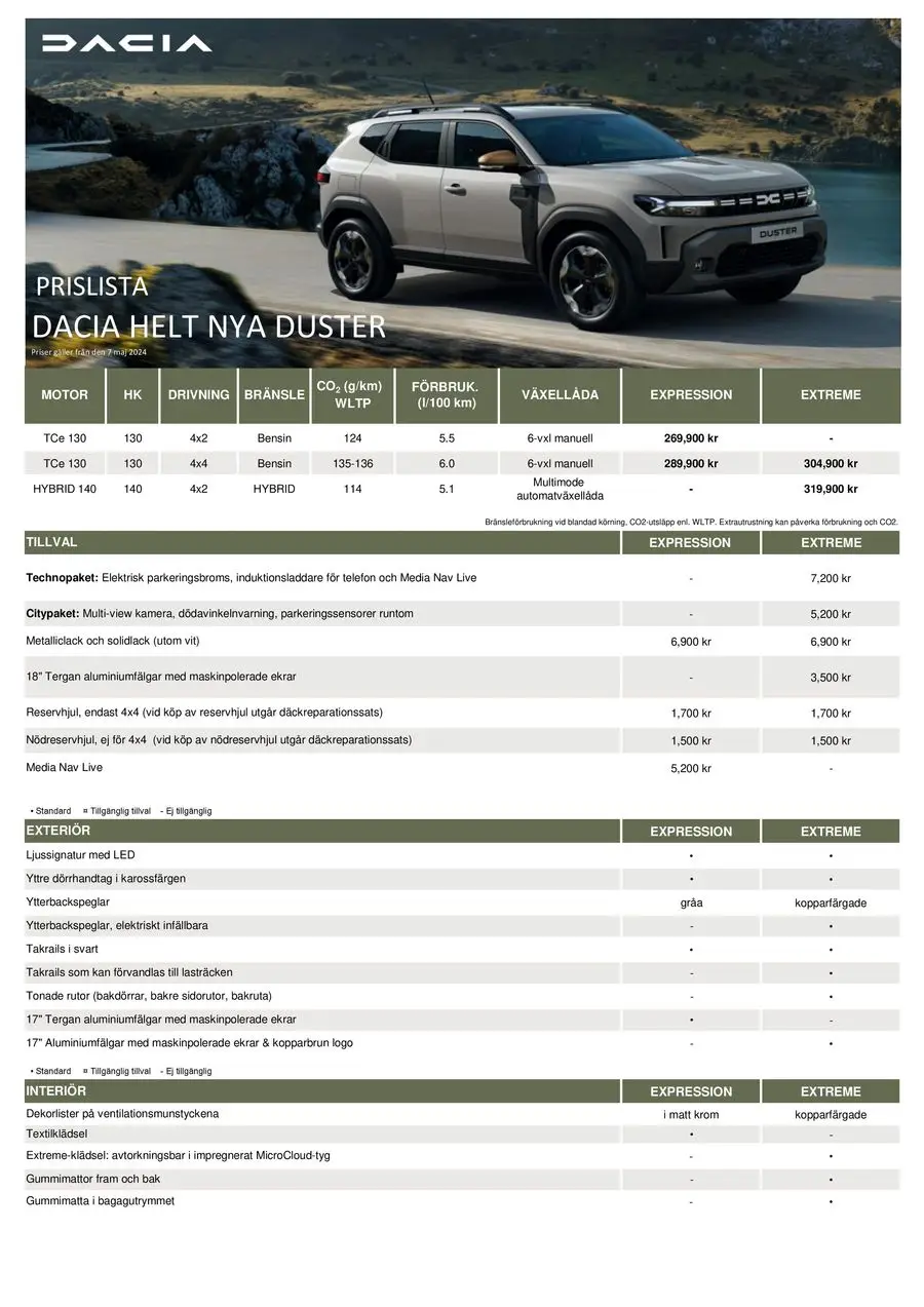 Dacia Helt nya Duster - Prislista - 1/4