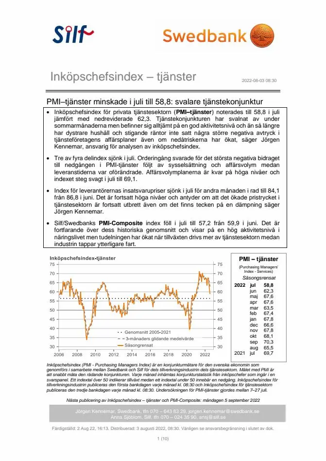 PMI–tjänster minskade i juli till 58,8 - 1/10