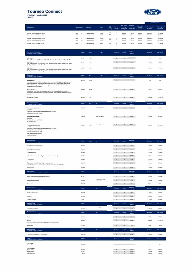 Ford Nya Tourneo Connect - 1/2