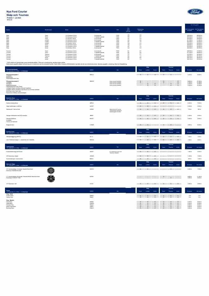 Ford Nya Transit Courier - 1/4