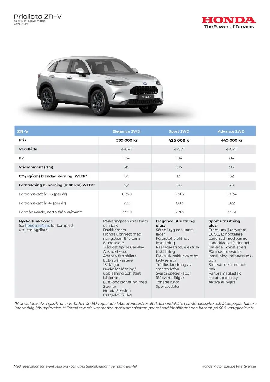 Honda ZR-V Prislista - 1/3