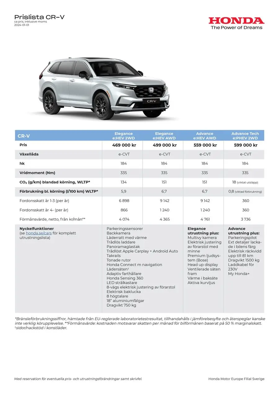 Honda CR-V Hybrid Prislista - 1/3