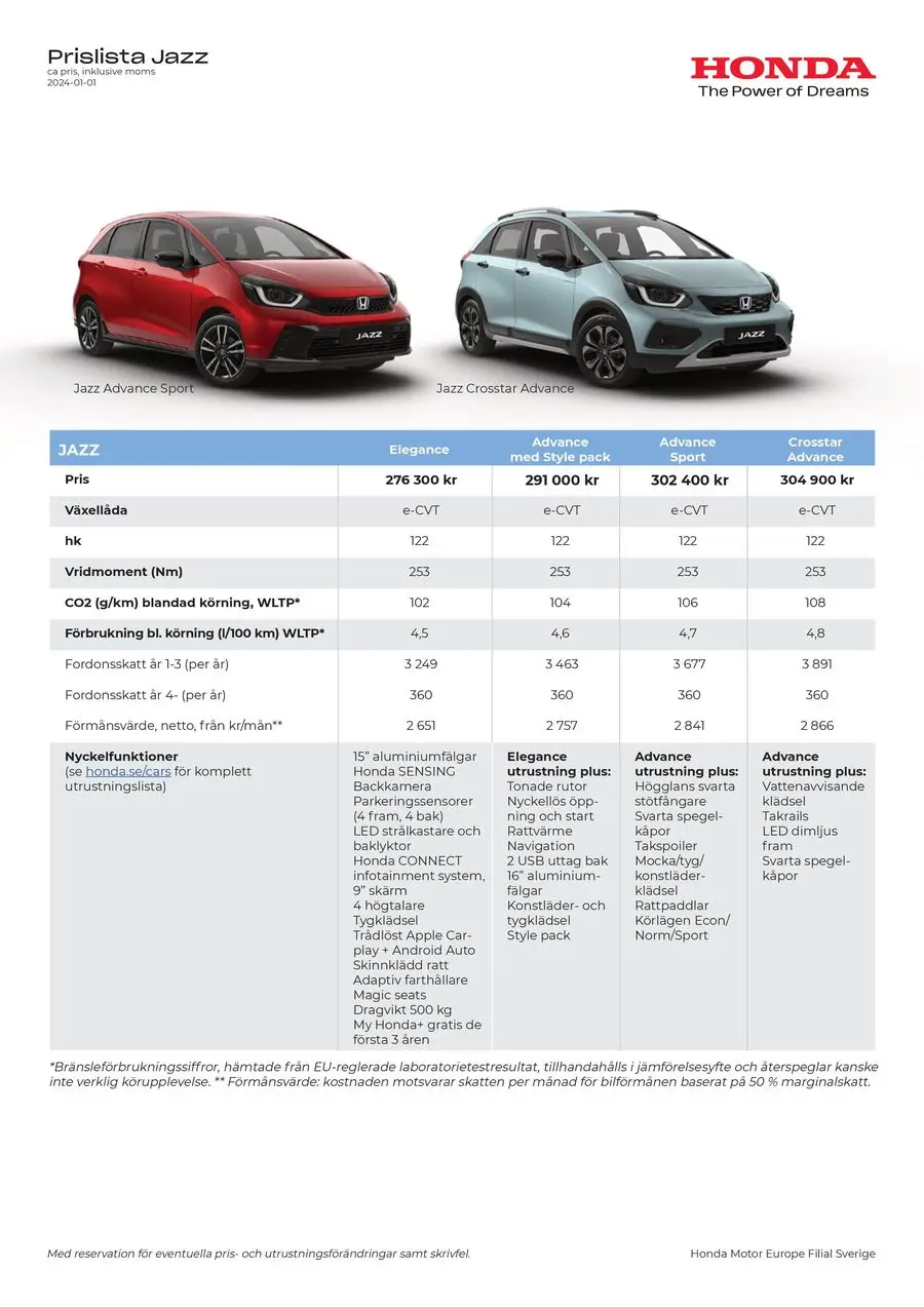 Honda Jazz Hybrid Prislista - 1/3