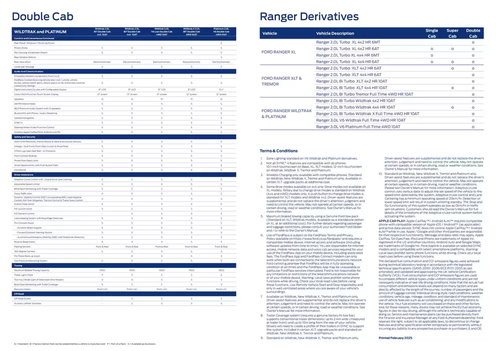 Ford Ranger Raptor Brochure.pdf MAC Cosmetics: Ford Ranger - Brochure 22.09.2025/22.09.2026 ...